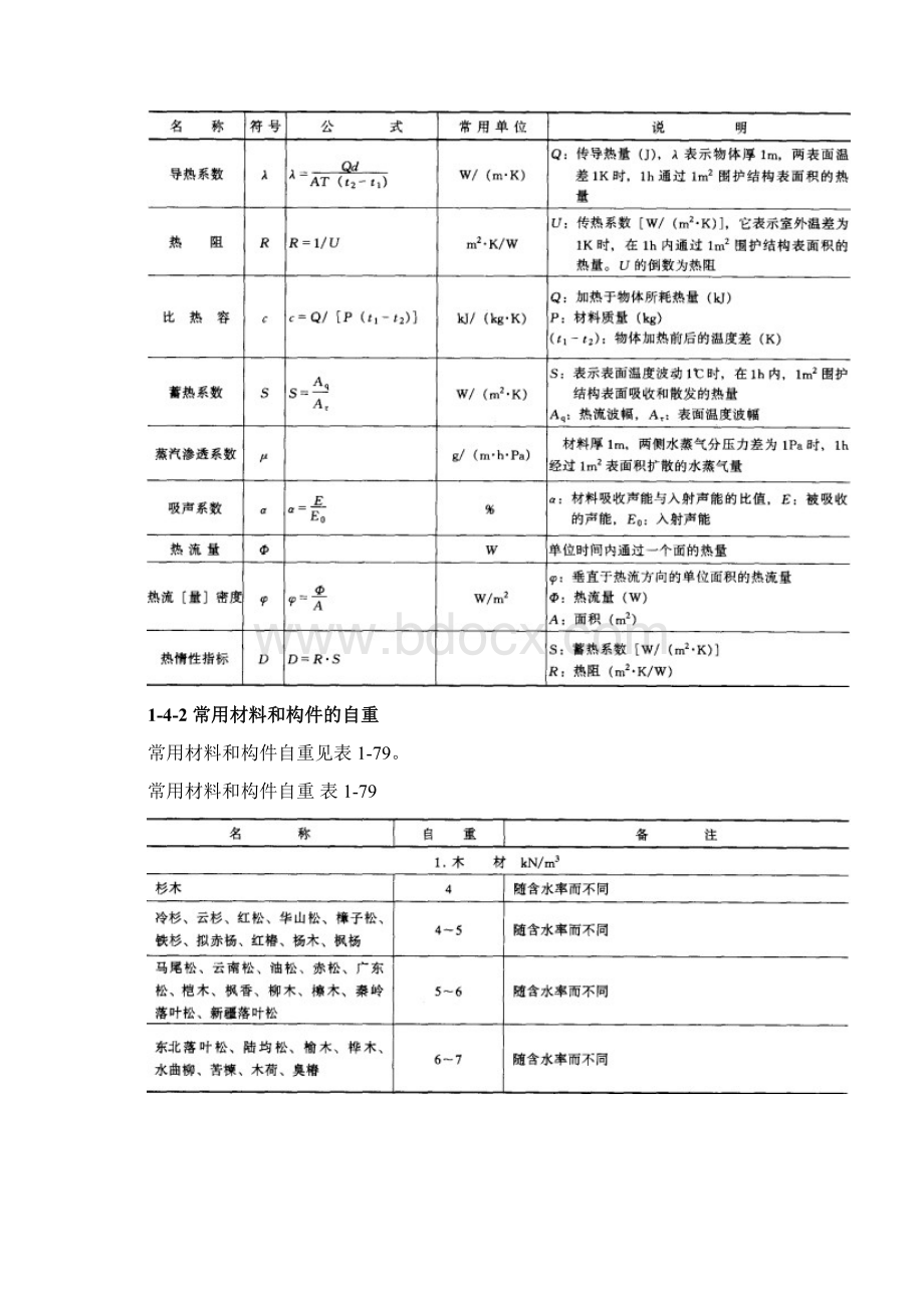 常用建筑材料及数值.docx_第2页