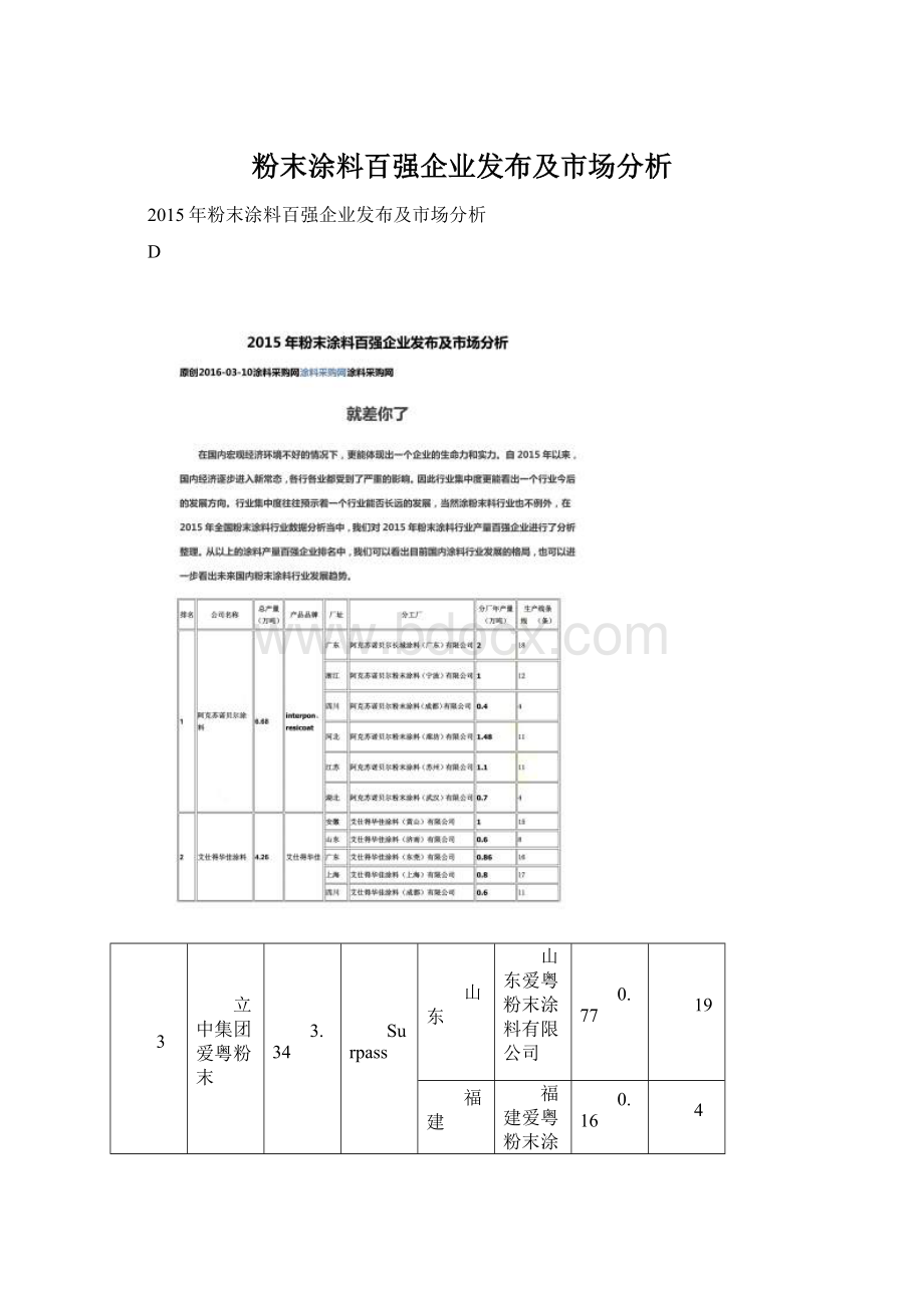 粉末涂料百强企业发布及市场分析Word文档格式.docx