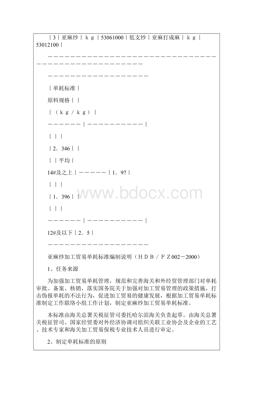 国际贸易亚麻纱加工贸易单耗标准和亚麻坯布加工贸易单耗标准.docx_第3页