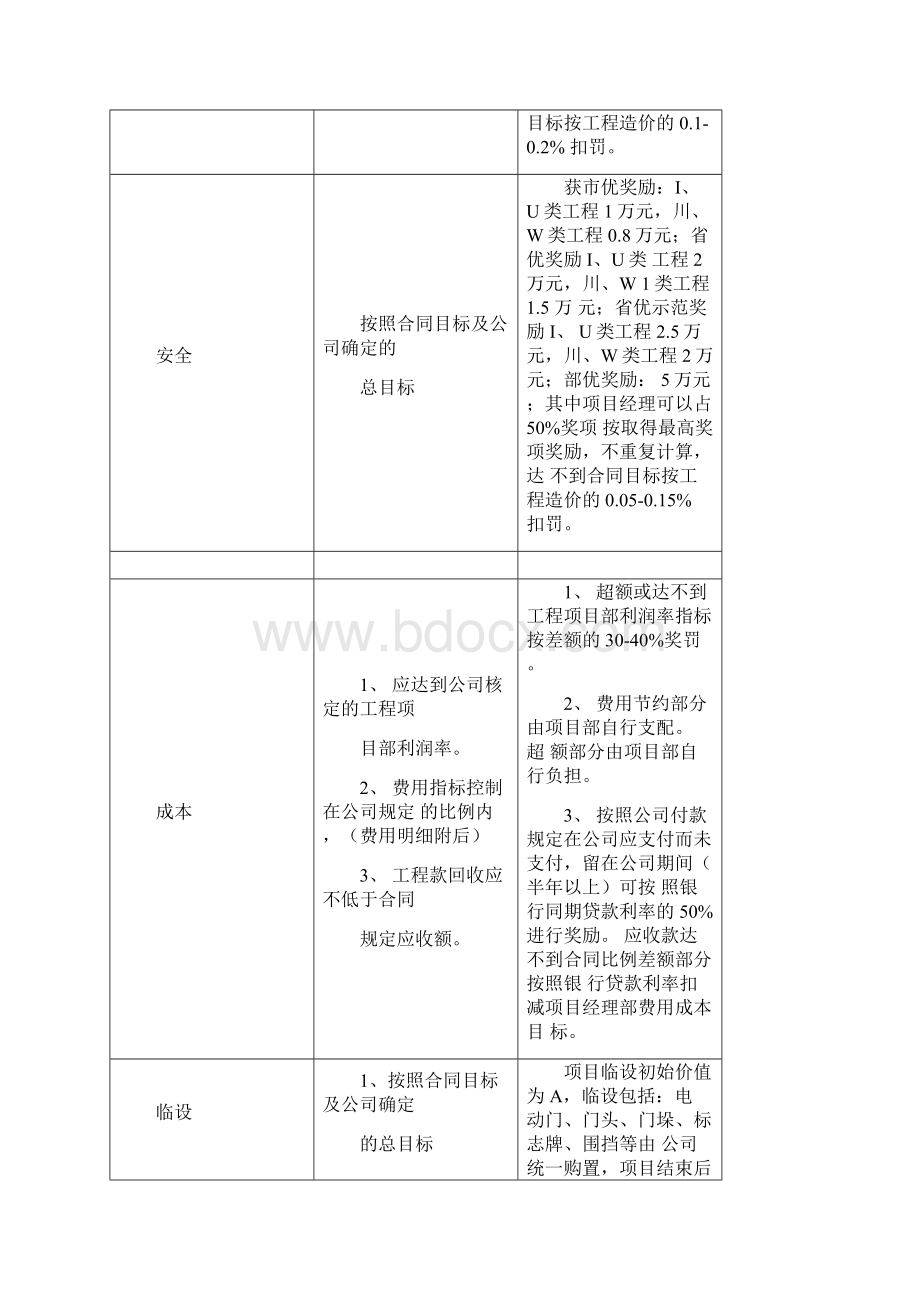 精品推荐主要项目管理目标.docx_第3页