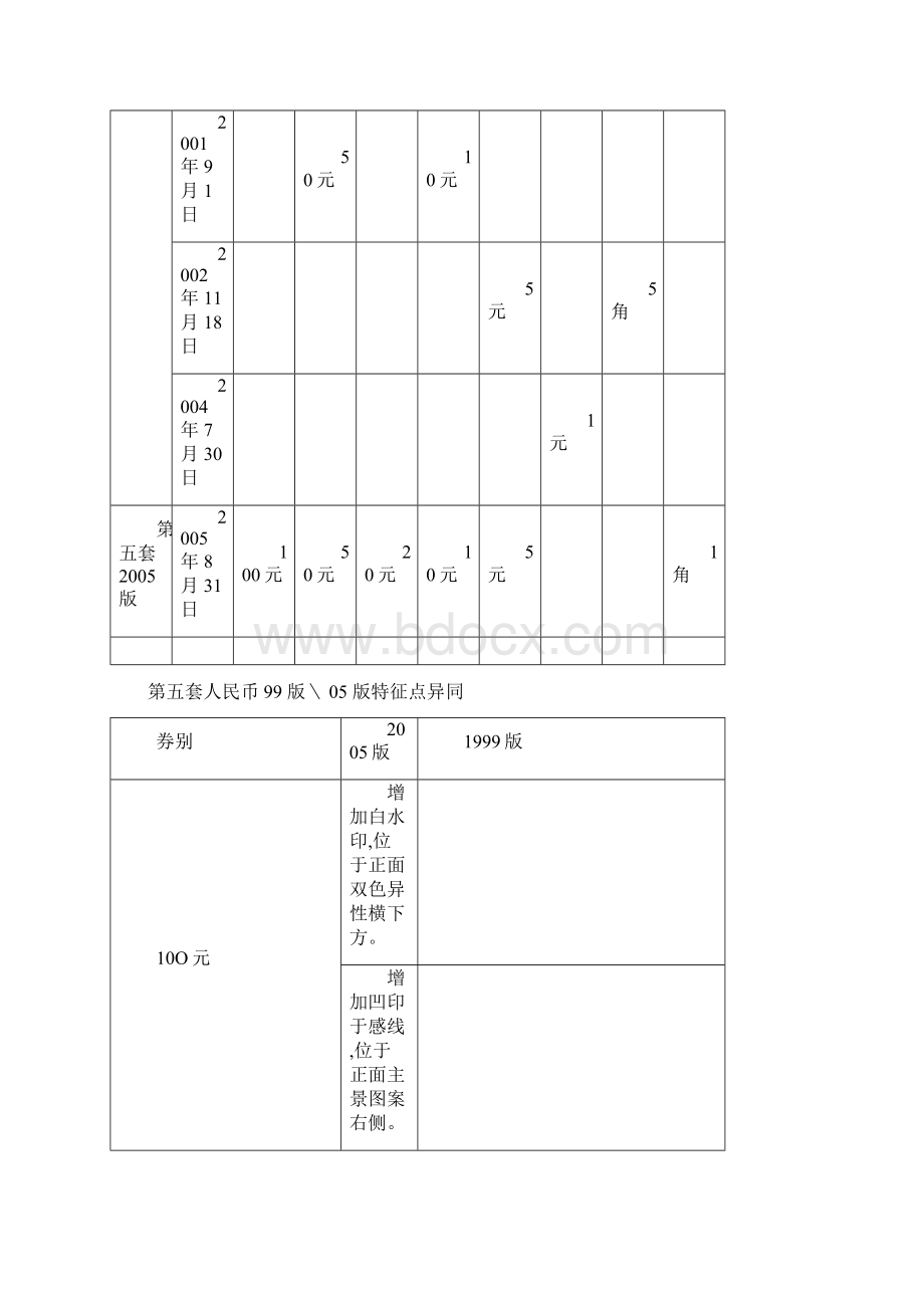 整理上反假货币培训材料一1.docx_第2页