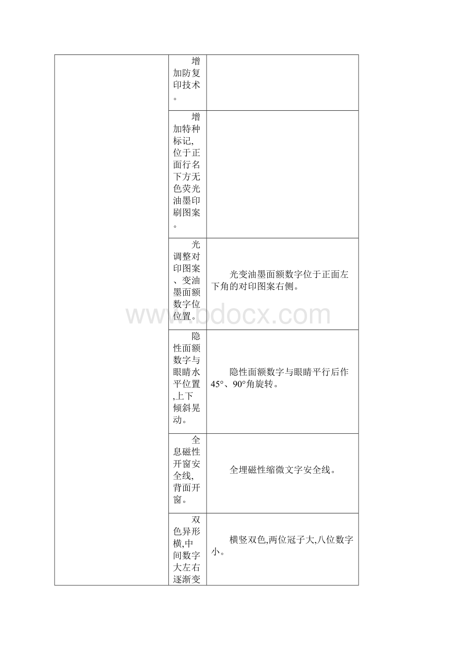 整理上反假货币培训材料一1.docx_第3页