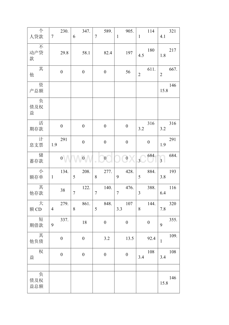 商业银行经营学案例分析.docx_第2页