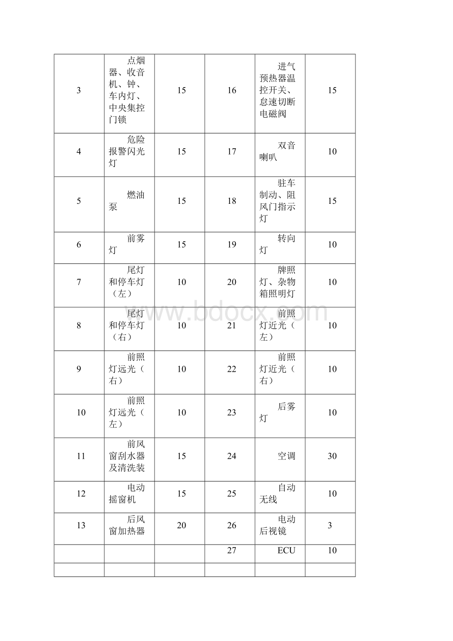 桑塔纳轿车电气原理图之欧阳道创编Word下载.docx_第2页