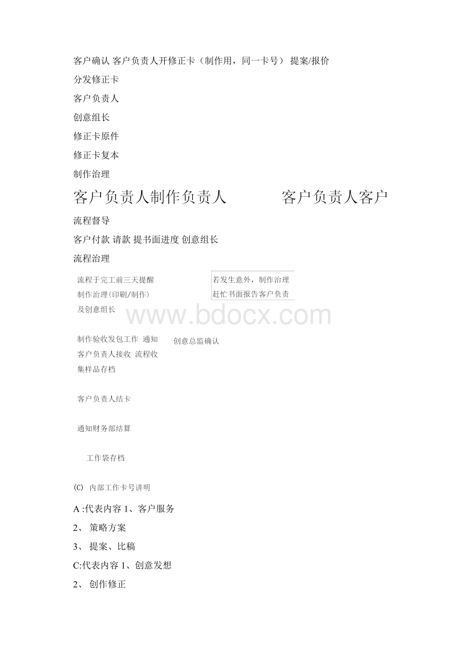 制作管理作业流程说明doc14Word格式文档下载.docx_第3页