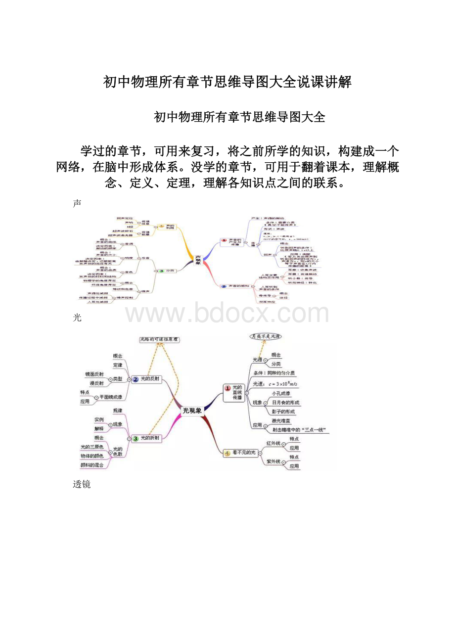 初中物理所有章节思维导图大全说课讲解Word文档下载推荐.docx_第1页