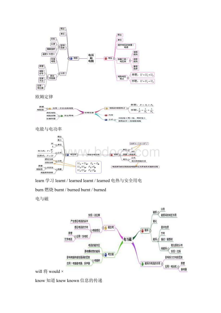 初中物理所有章节思维导图大全说课讲解.docx_第3页