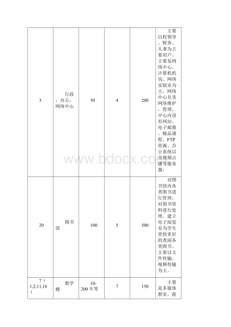 校园网络安全设计方案.docx_第2页