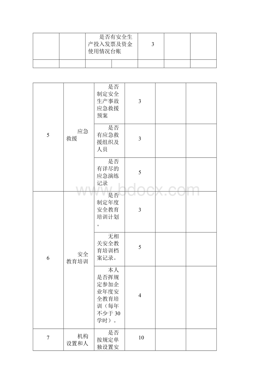 施工企业主要负责人安全生产履职情况检查表.docx_第3页