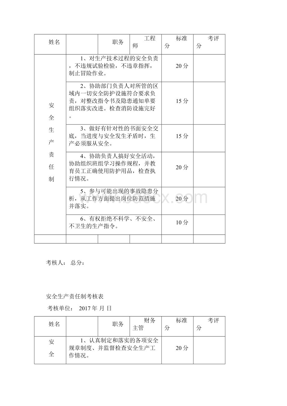 安全生产责任制考核表.docx_第3页