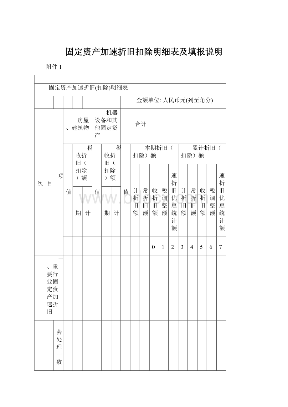 固定资产加速折旧扣除明细表及填报说明Word下载.docx