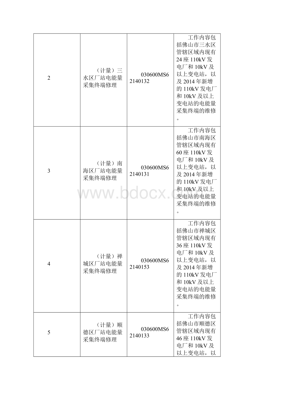 厂站电能量集终端修理.docx_第2页