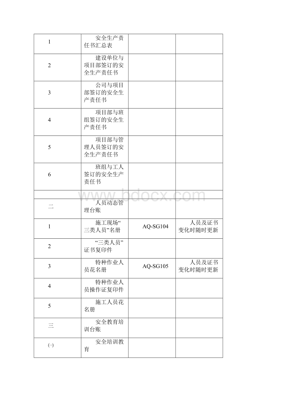 公路水运建设工程安全生产台帐含岗位职责安全责任书Word文档下载推荐.docx_第2页