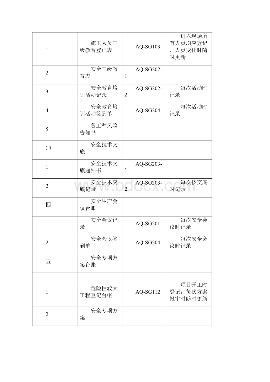 公路水运建设工程安全生产台帐含岗位职责安全责任书Word文档下载推荐.docx_第3页