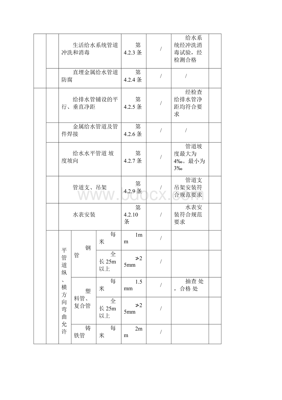 给排水检验批质量验收记录.docx_第3页