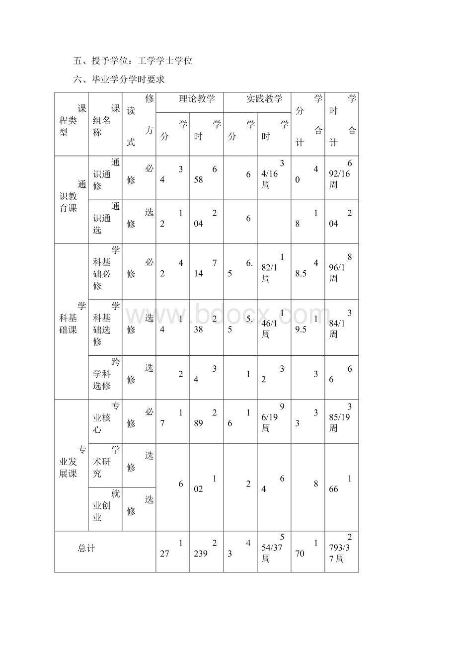 河北大学软件工程专业人才培养方案.docx_第2页