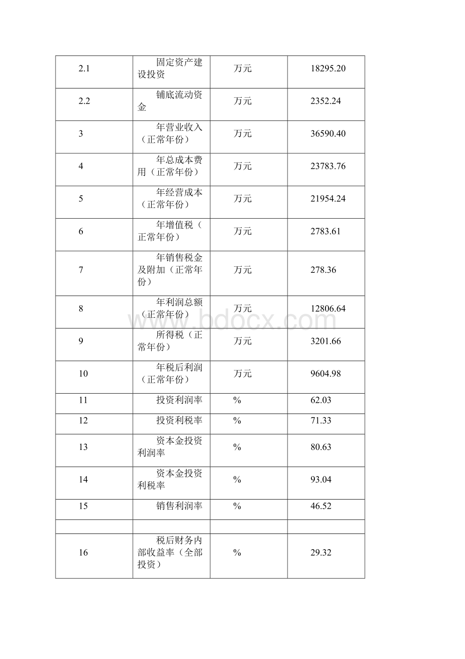 水泥砖厂可行性实施报告.docx_第3页