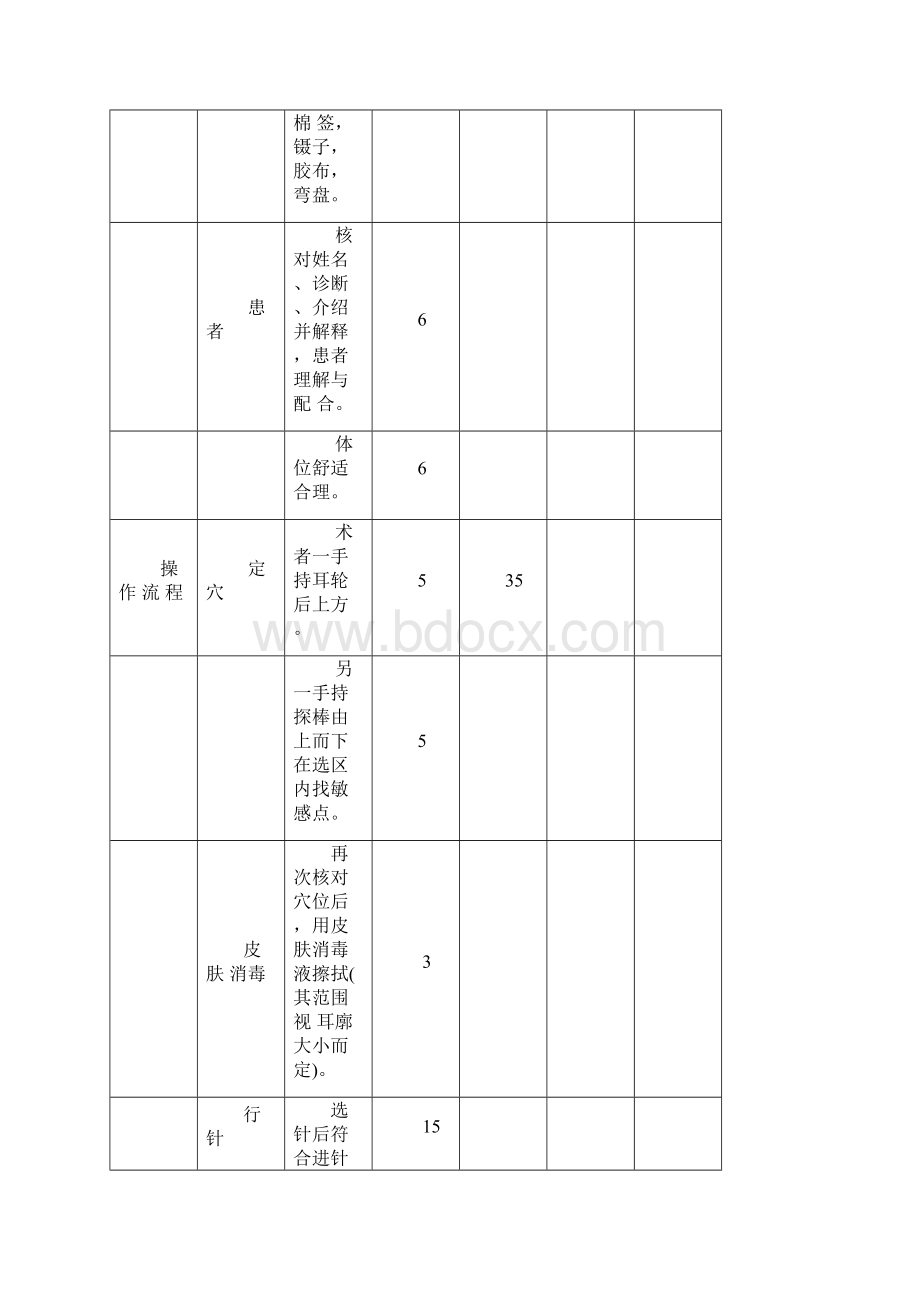 中医护理技术操作考核标准操作规程流程图.docx_第2页