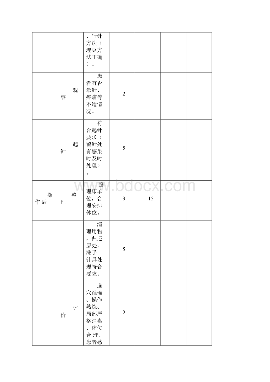 中医护理技术操作考核标准操作规程流程图.docx_第3页