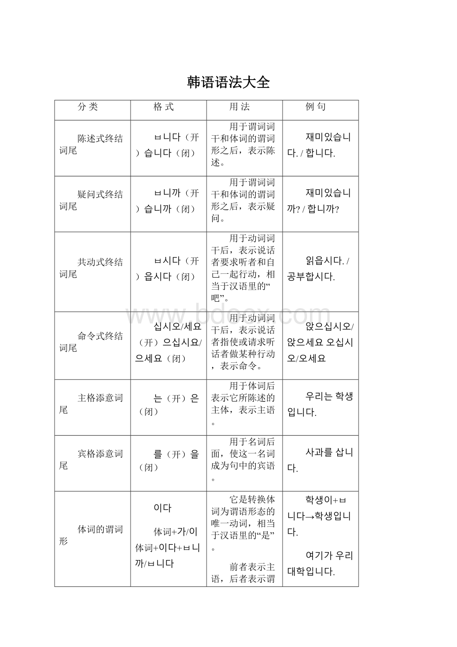 韩语语法大全文档格式.docx