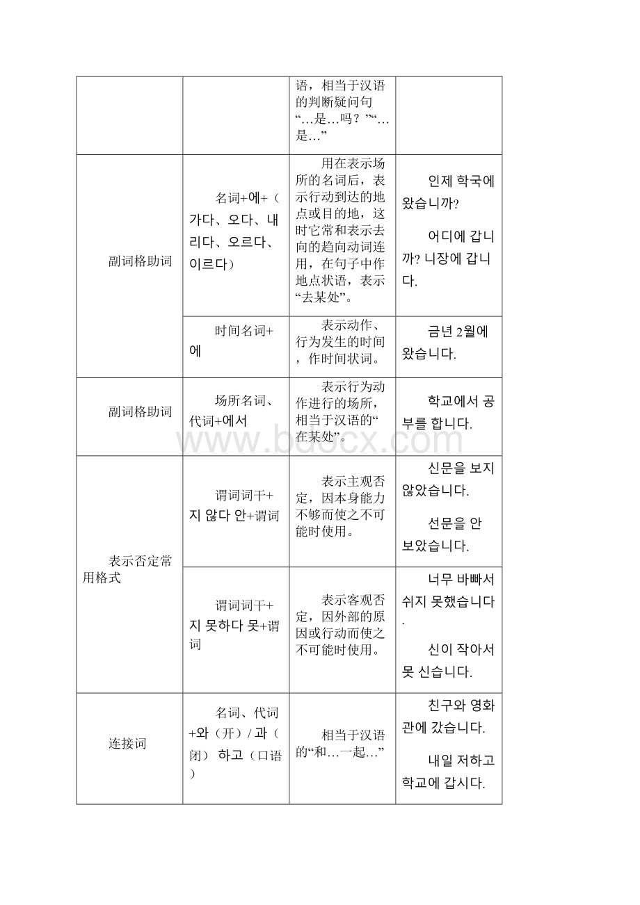 韩语语法大全.docx_第2页