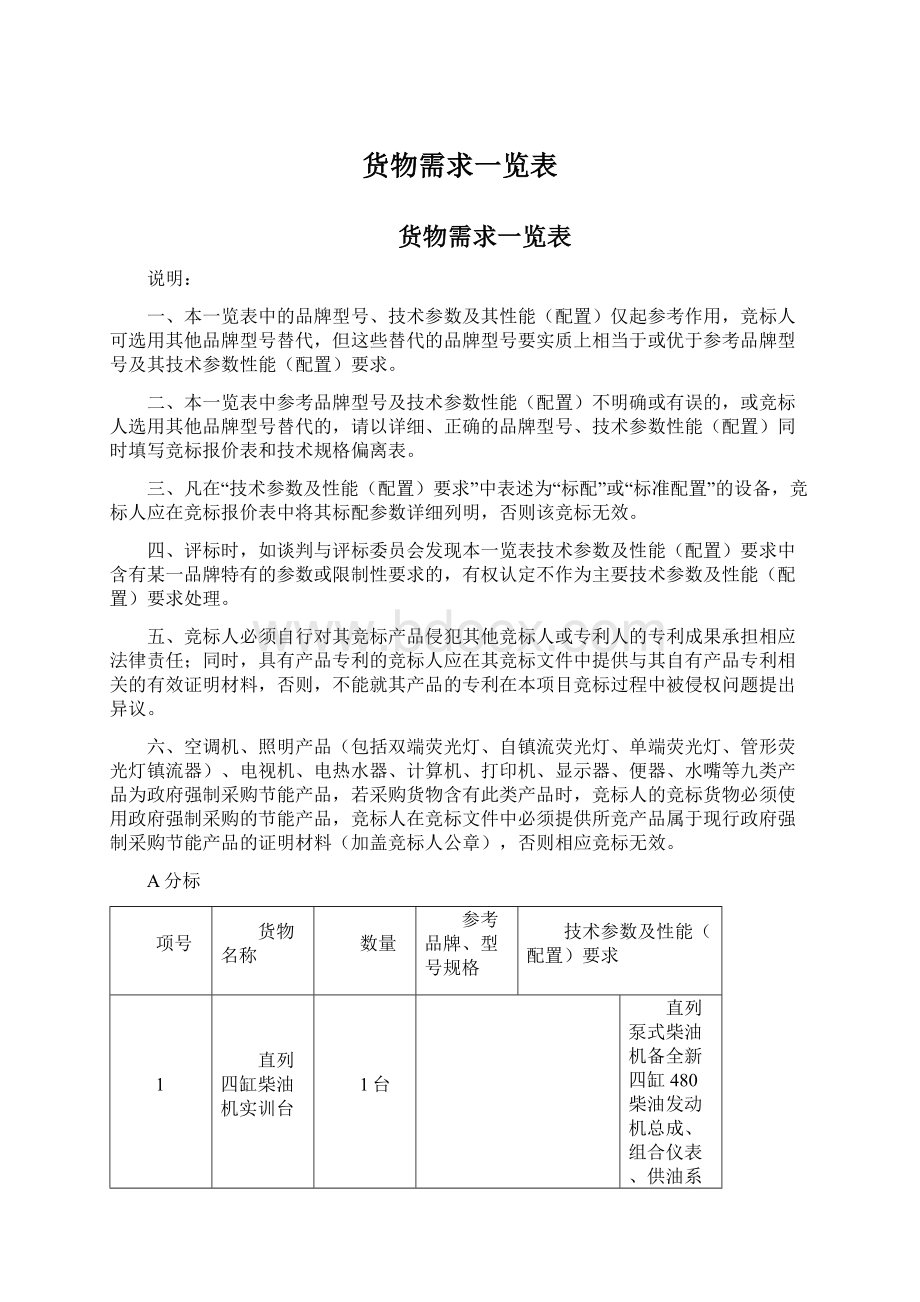 货物需求一览表Word格式.docx