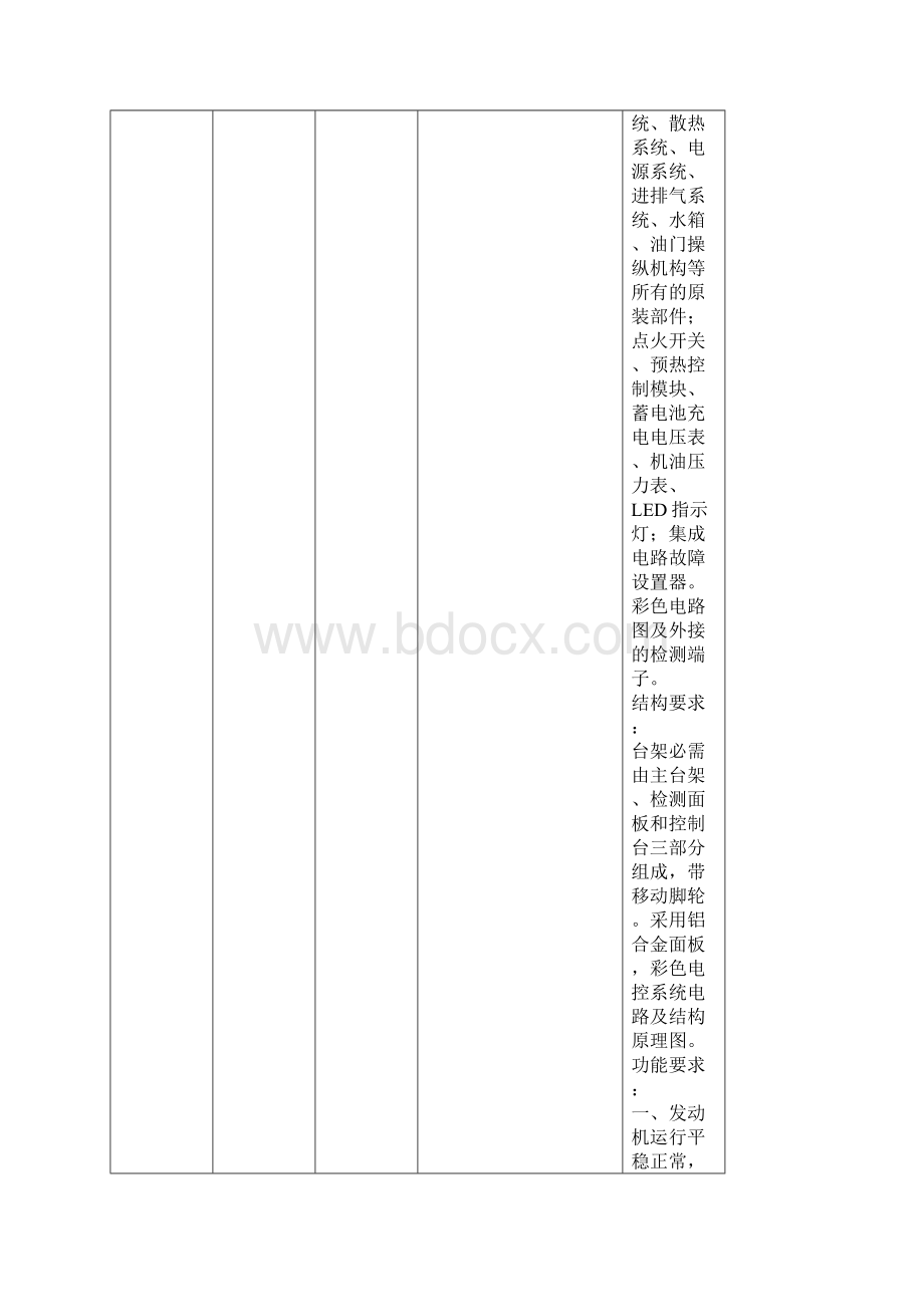 货物需求一览表.docx_第2页