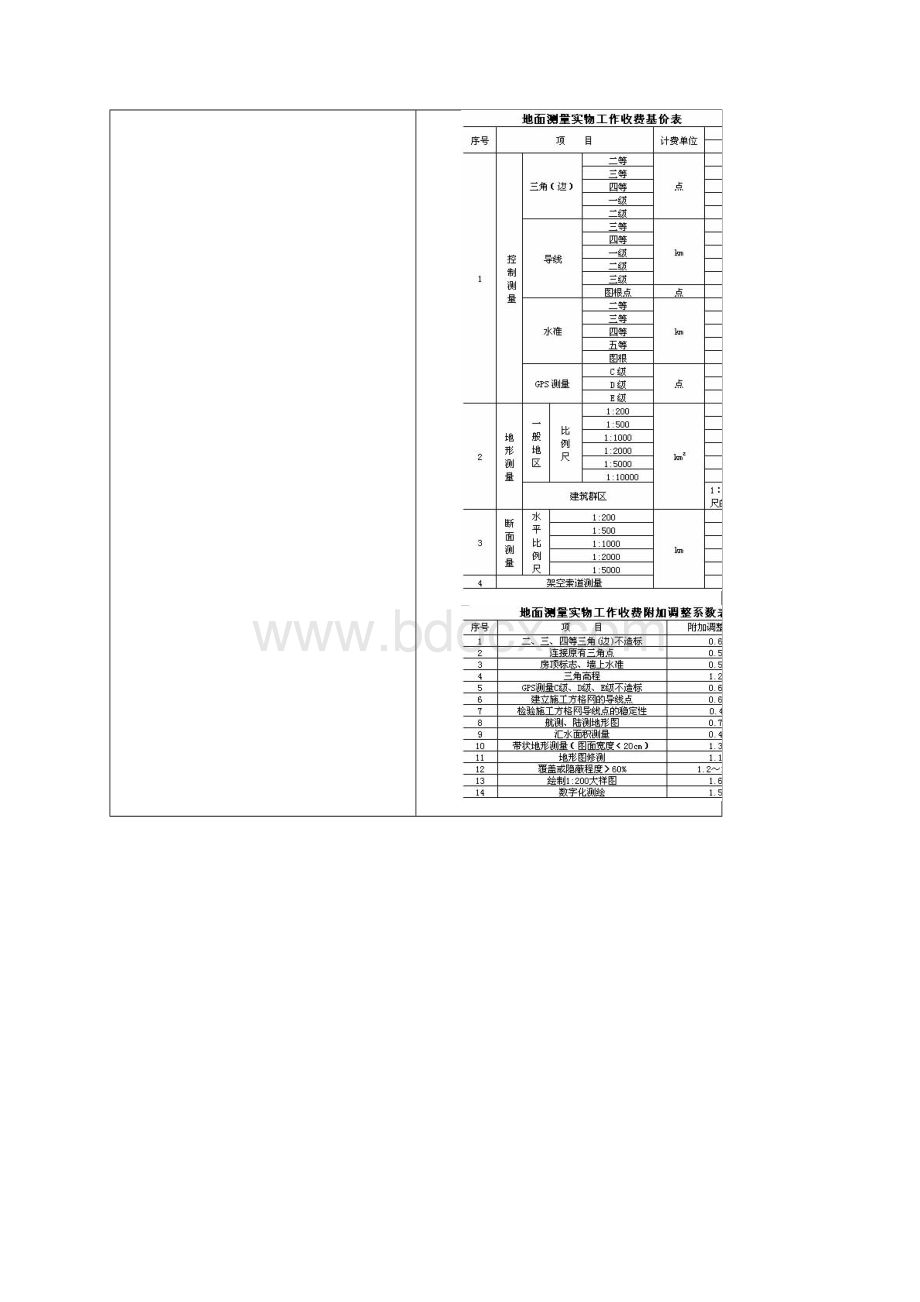 工程勘察设计收费规定.docx_第3页