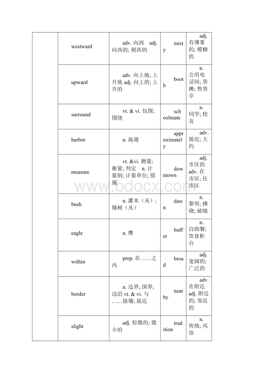 高中英语人教版必修3教案Unit 5 Period 1 Warming up and readingWord文档格式.docx_第2页