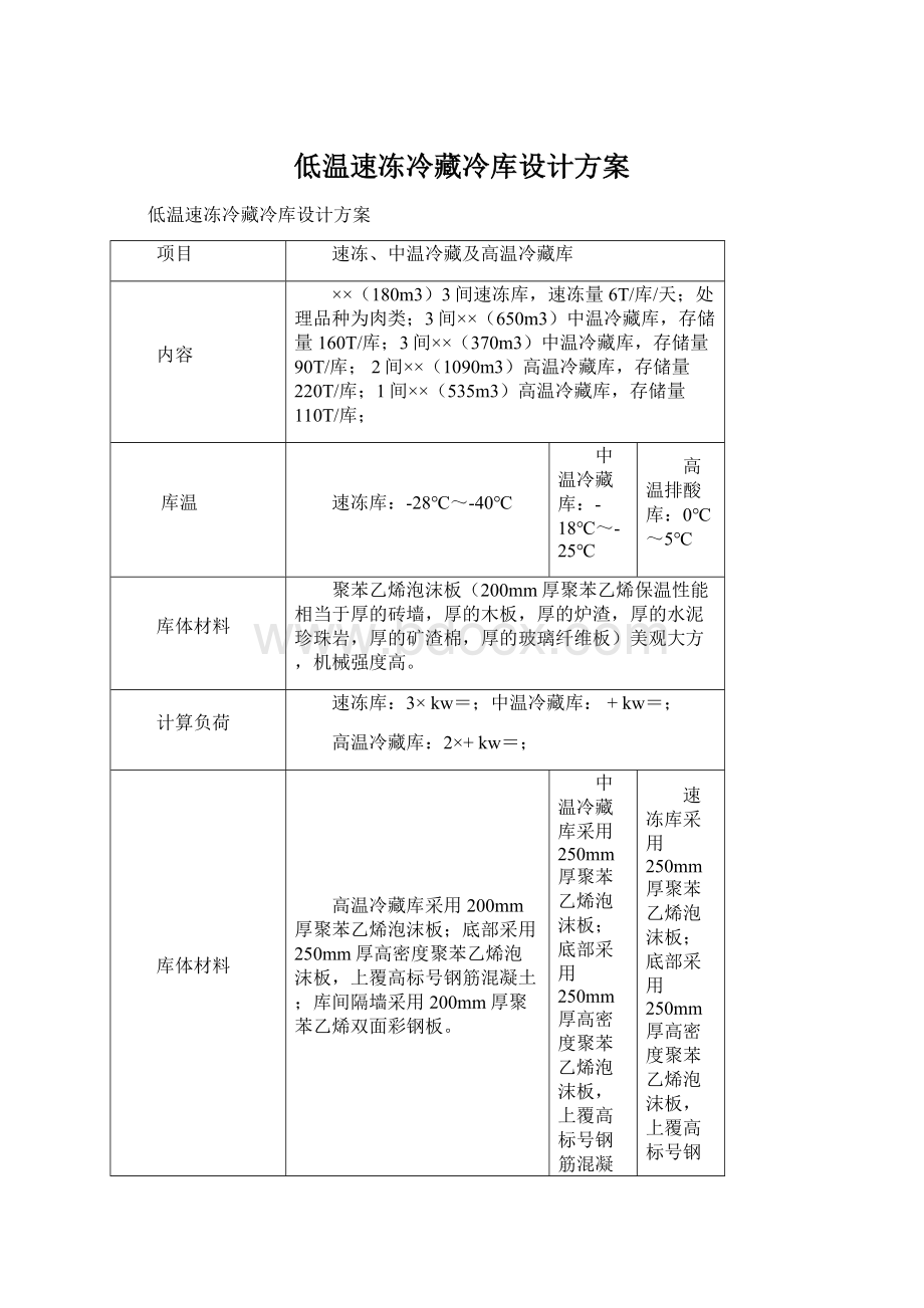 低温速冻冷藏冷库设计方案.docx_第1页