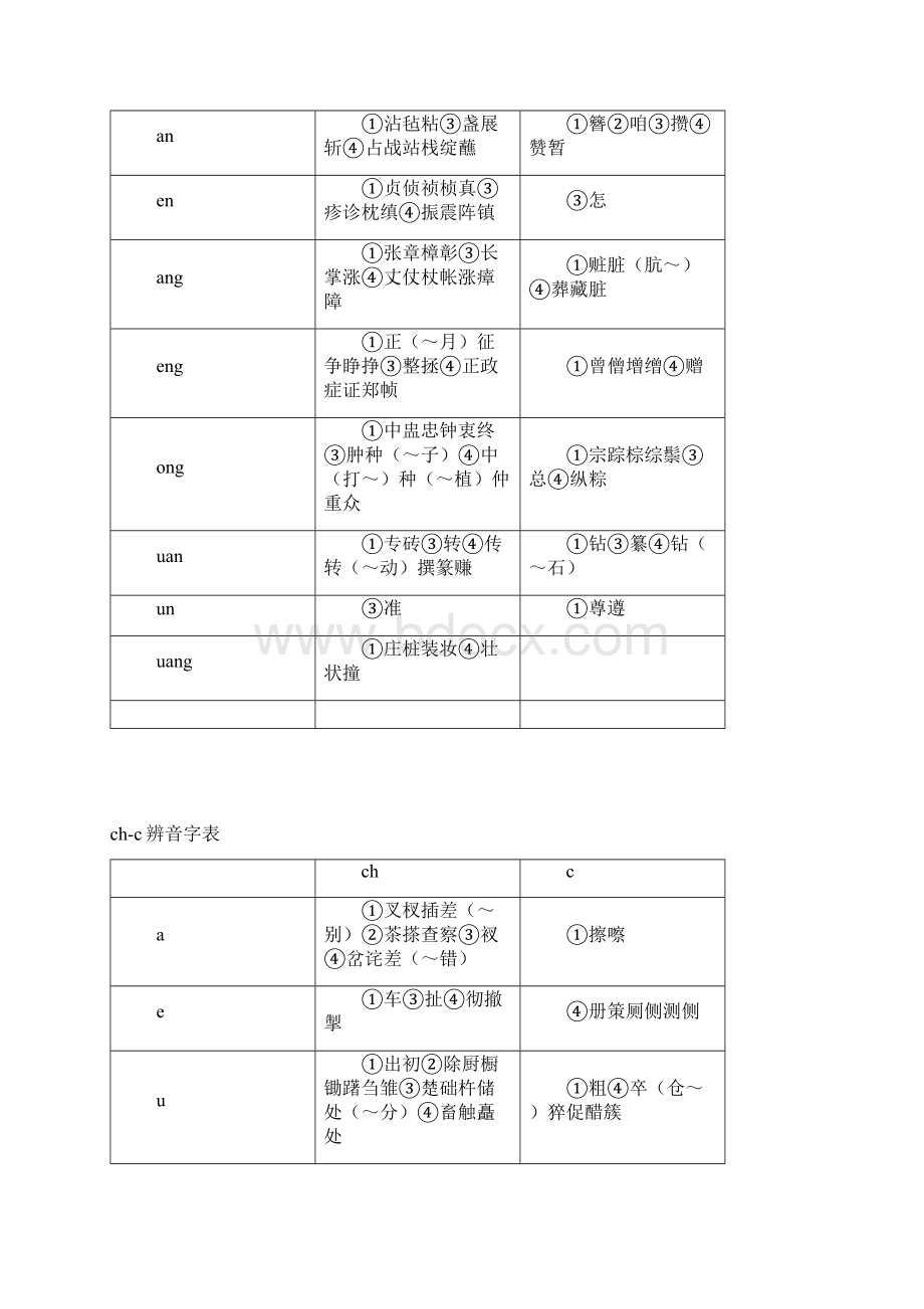 平翘舌音辨音字表.docx_第2页