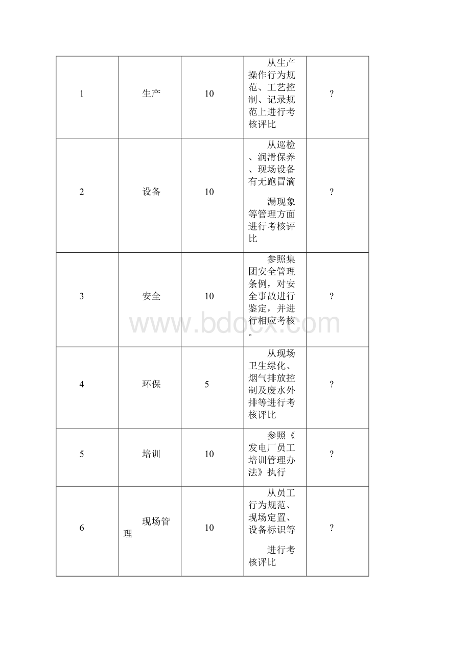 红旗班组评比.docx_第3页