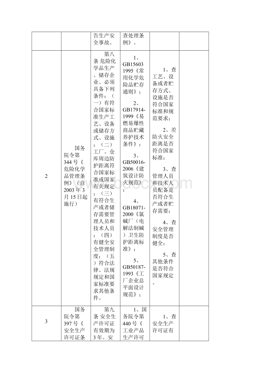 符合性评价表.docx_第2页