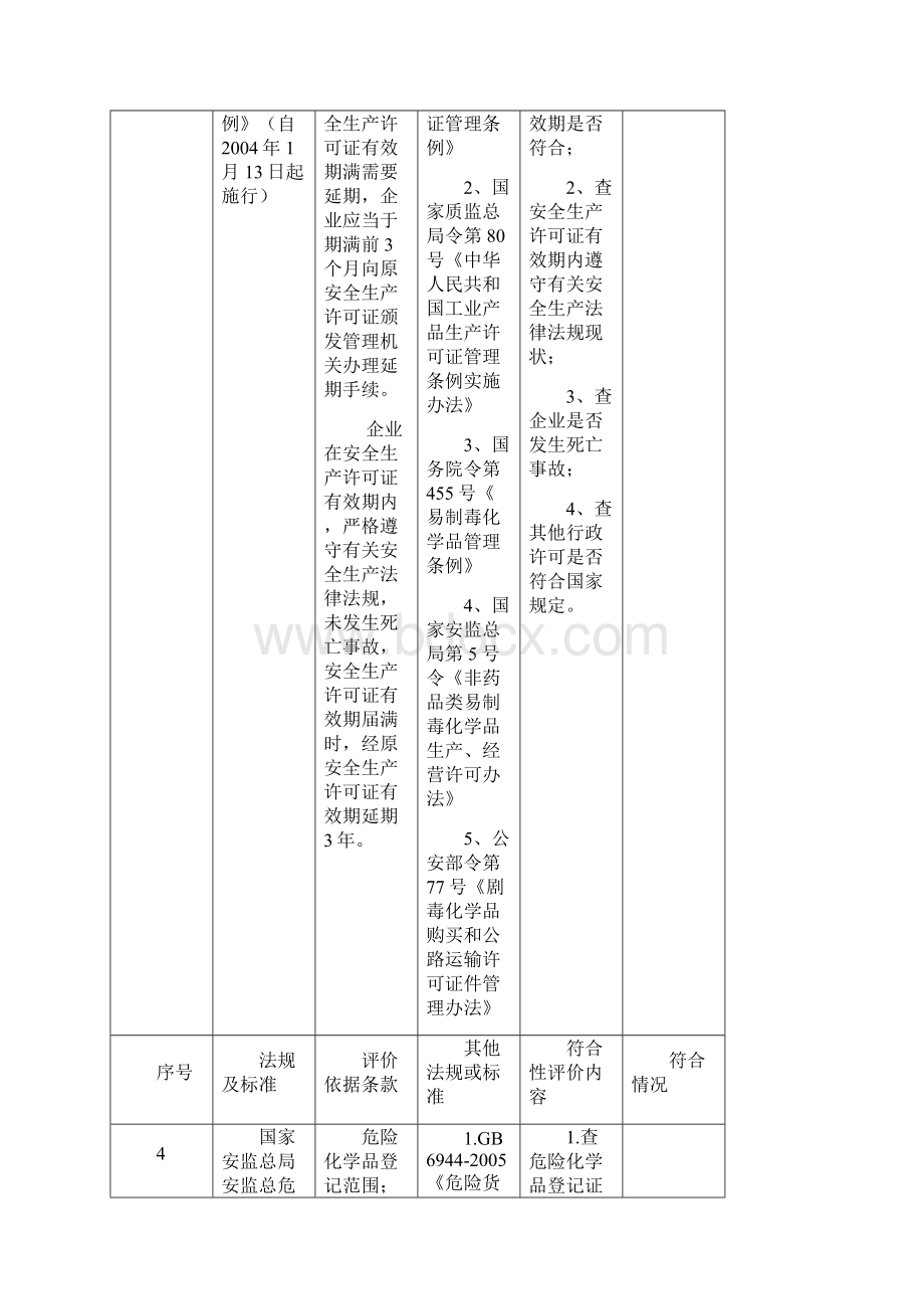 符合性评价表Word格式.docx_第3页