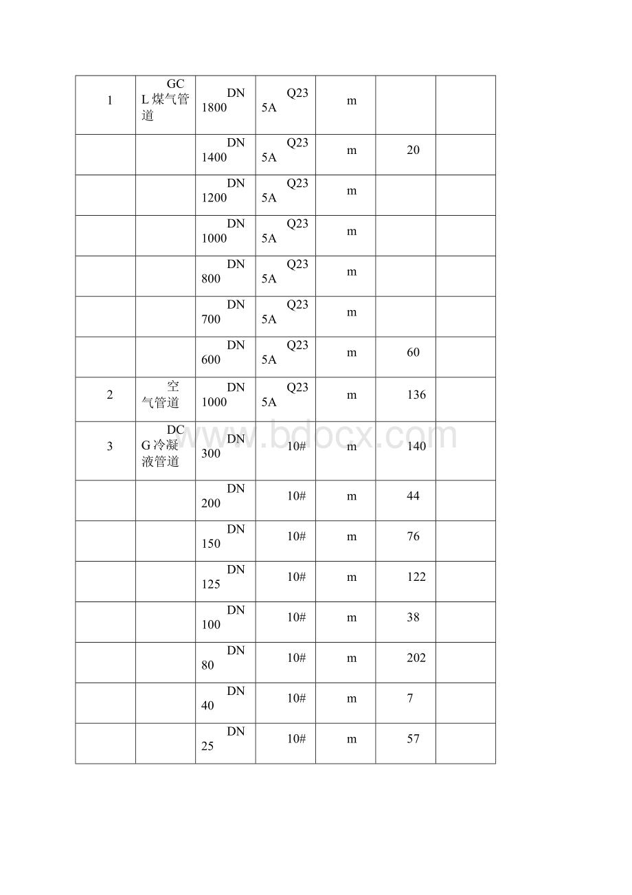 工艺管道吹扫方案Word文档下载推荐.docx_第2页