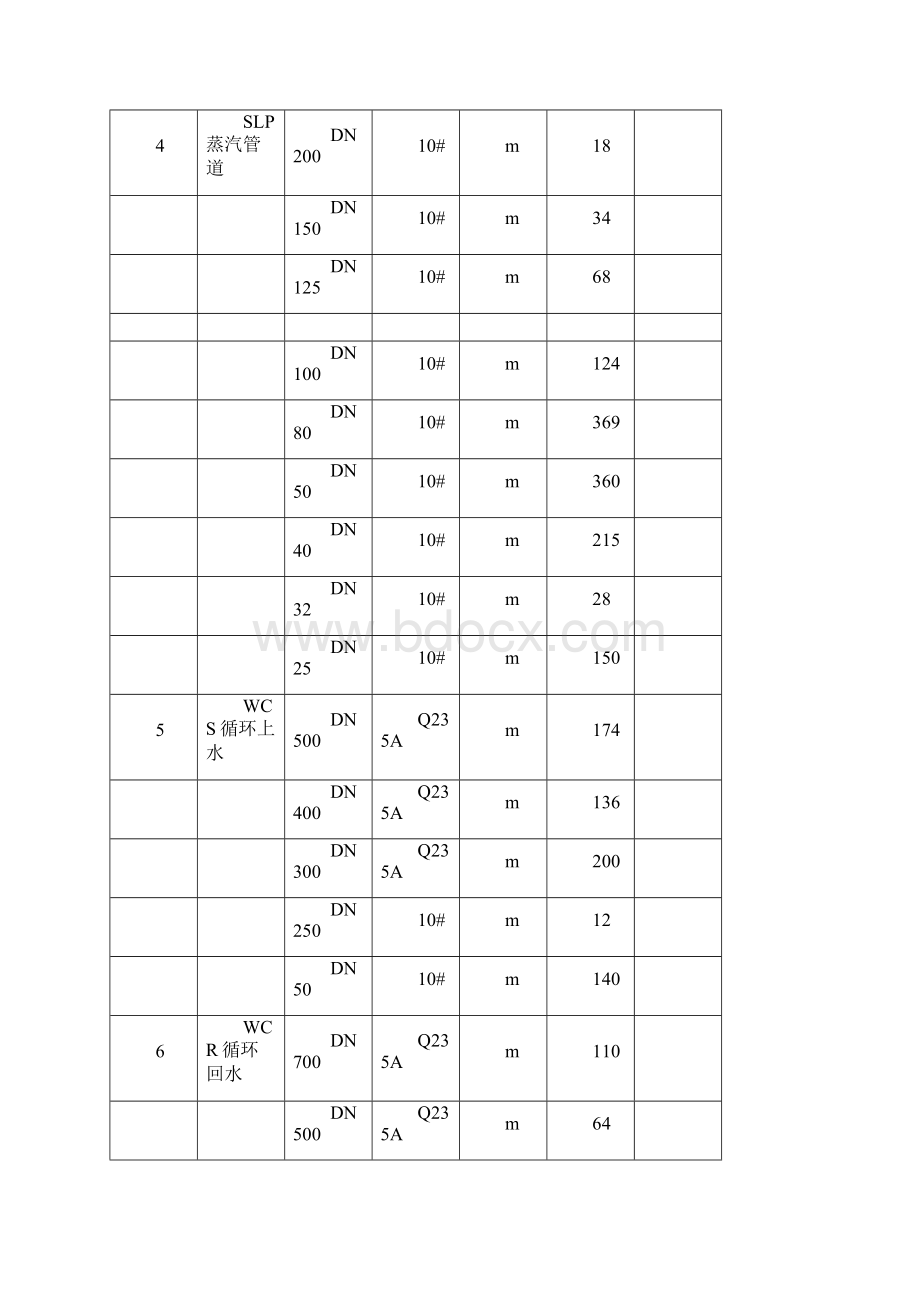 工艺管道吹扫方案Word文档下载推荐.docx_第3页