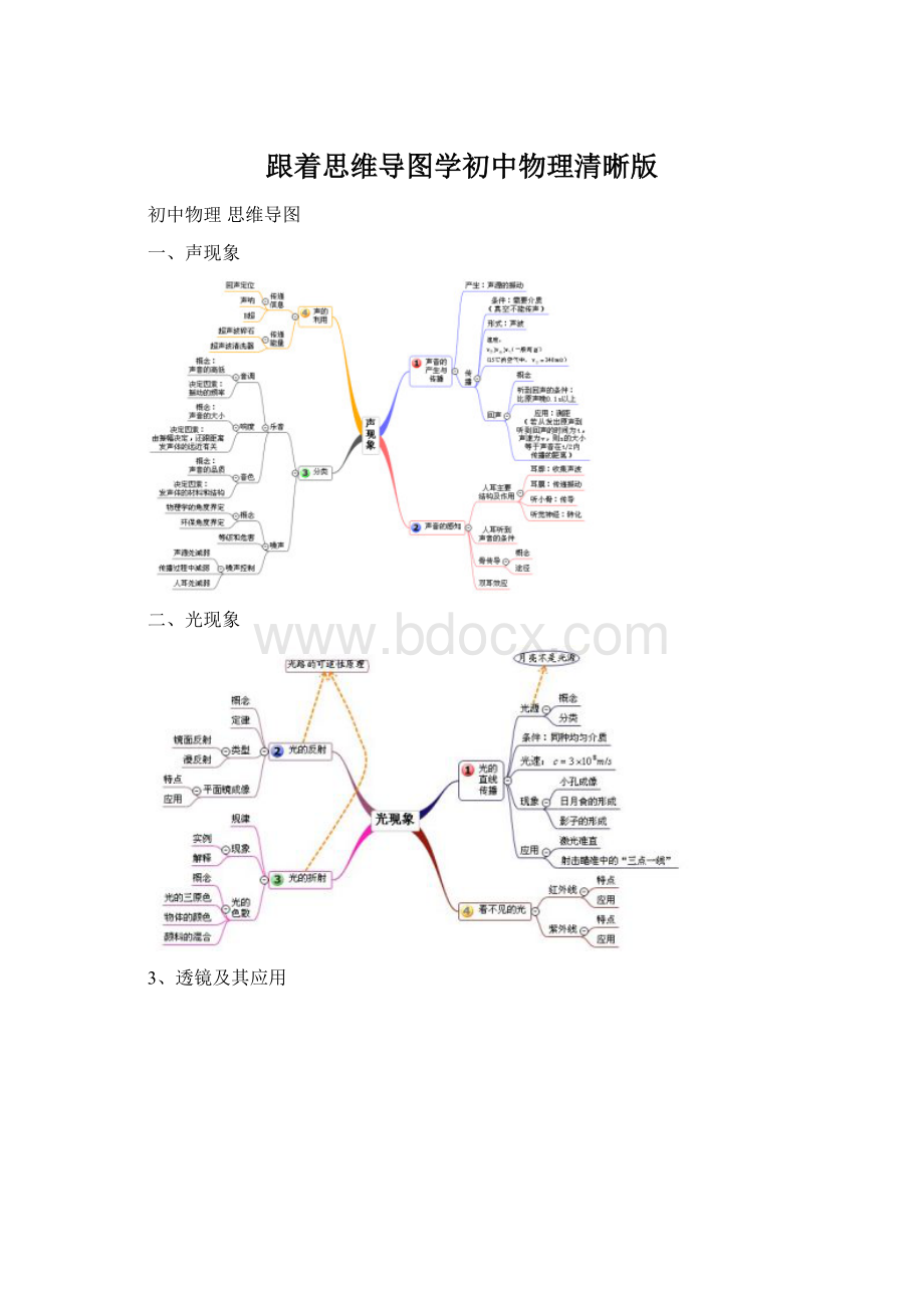 跟着思维导图学初中物理清晰版Word文件下载.docx