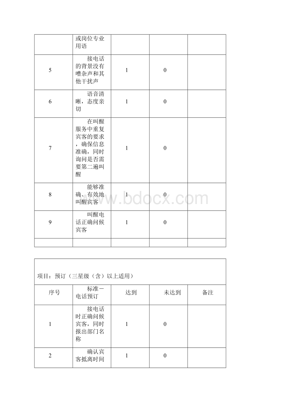 酒店质量检查标准.docx_第3页