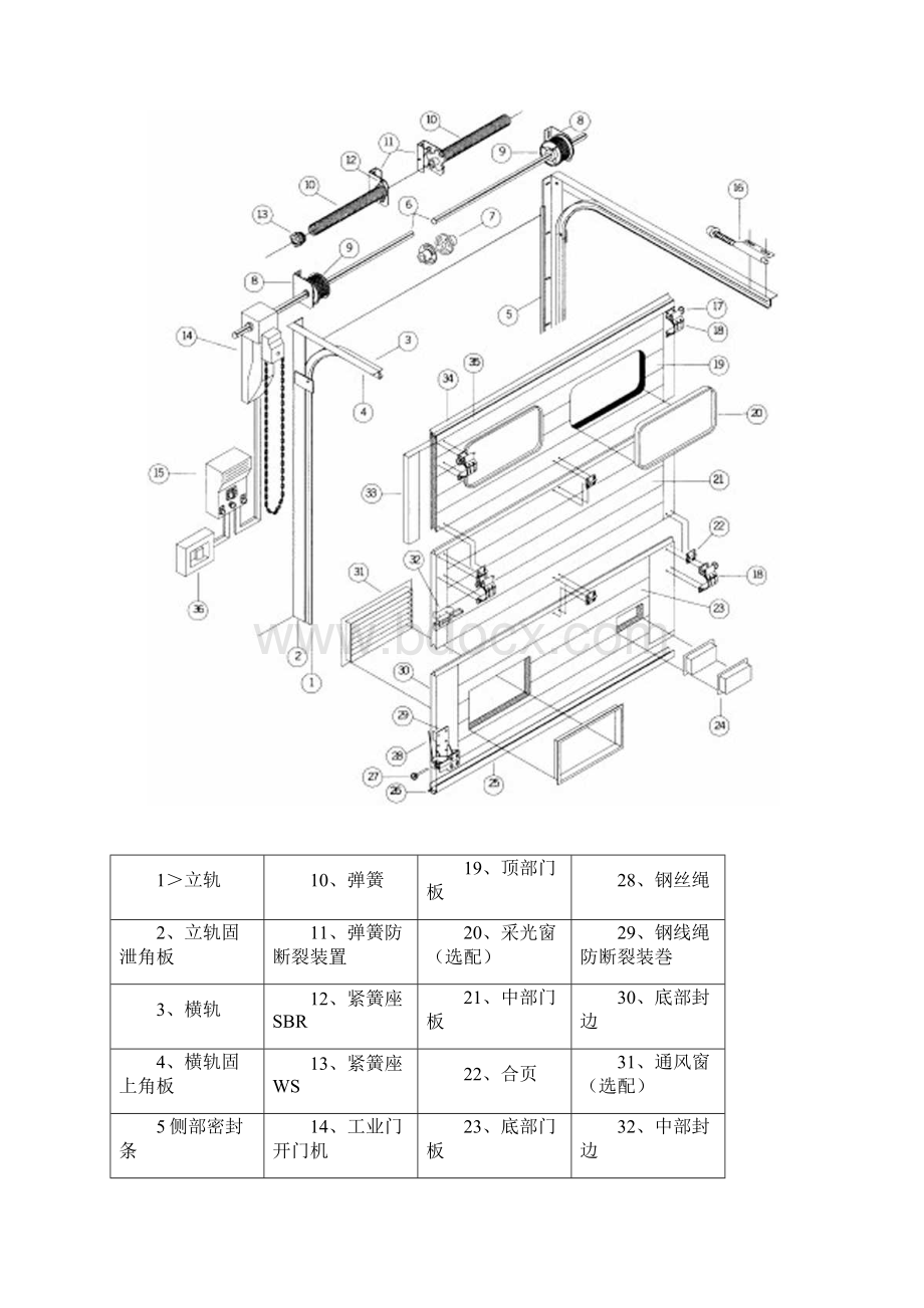 工业滑升门安装及施工方案.docx_第2页