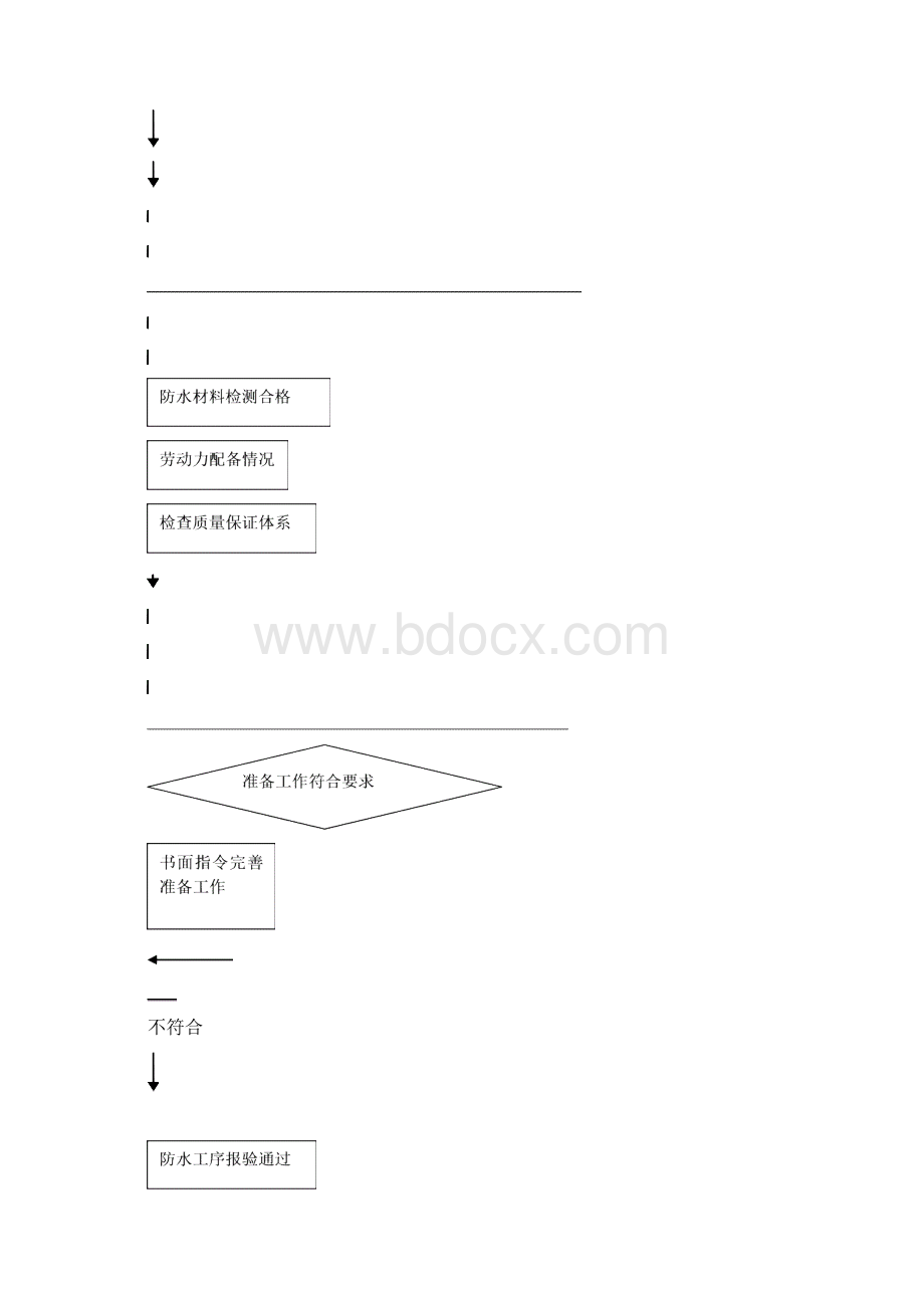 青岛徐家东山中学防水工程监理细则Word文档格式.docx_第3页