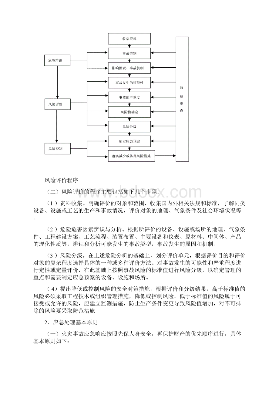 火灾事故专项应急预案.docx_第2页