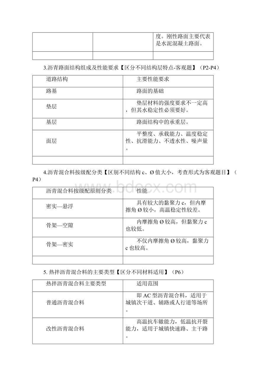 最新二级建造师《市政公用工程管理与实务》精华讲义.docx_第2页