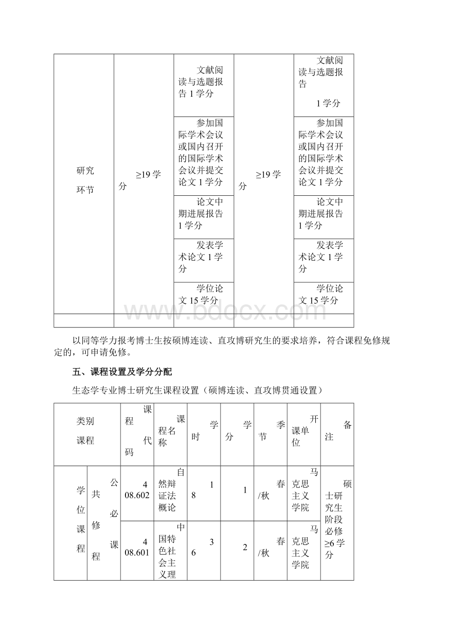 生态学博士研究生培养方案.docx_第3页