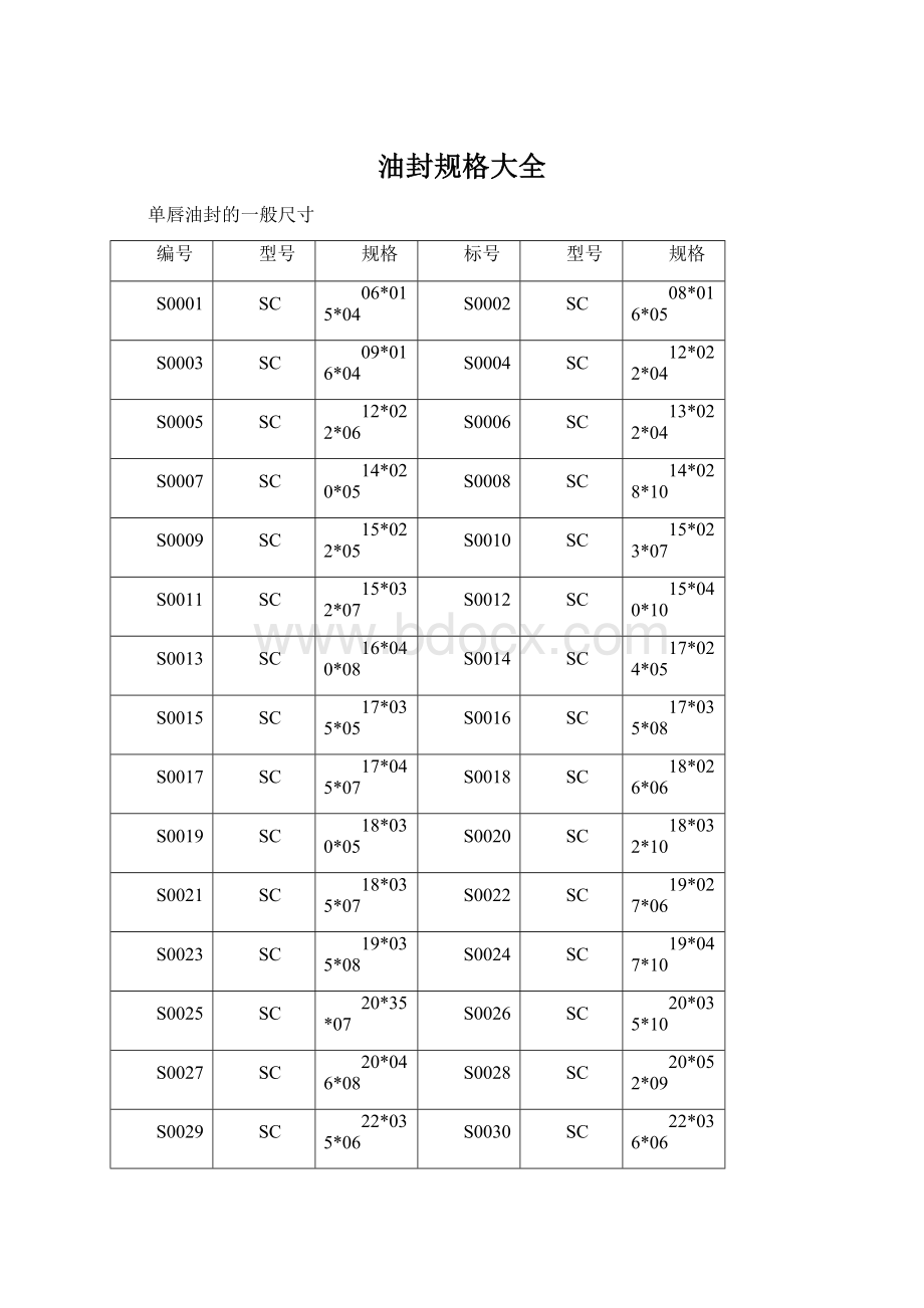 油封规格大全Word格式文档下载.docx