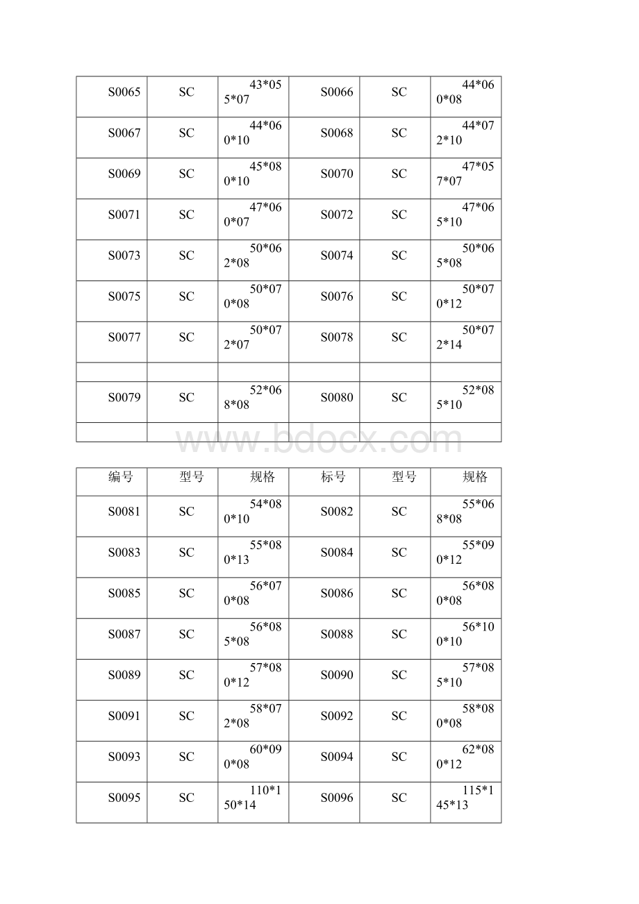 油封规格大全.docx_第3页