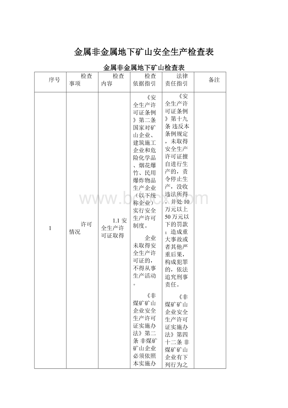 金属非金属地下矿山安全生产检查表.docx