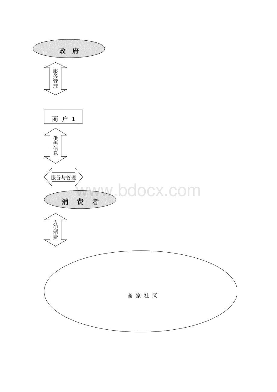 精品文档XX市商业步行街数字化商务与现代物流配送中心整体解决方案.docx_第2页