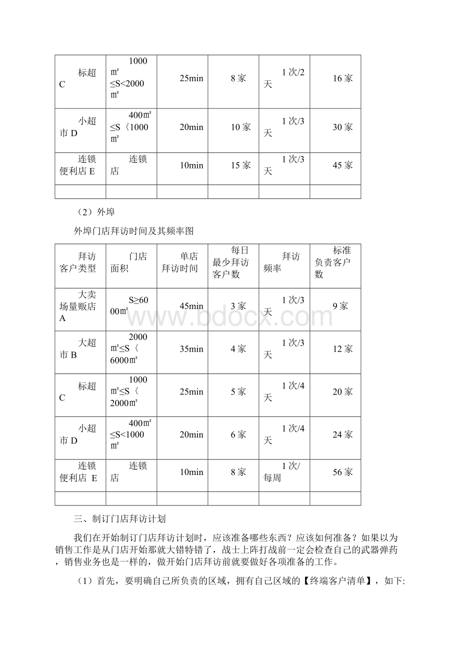 商超业务门店拜访流程模板范本.docx_第3页