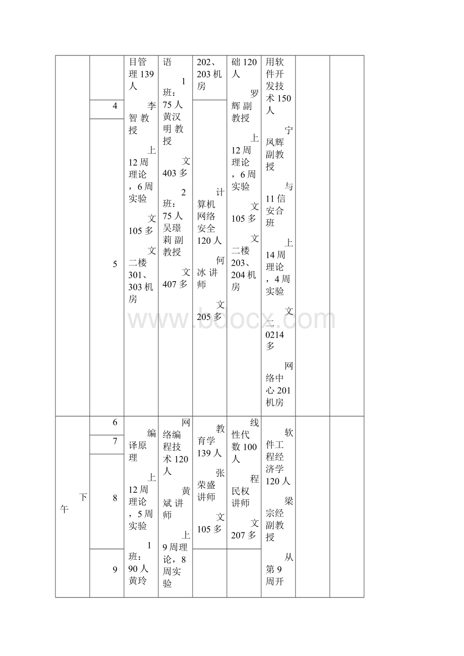 广西师范大学计算机科学与信息工程学院1314下专业课表已排教室机房.docx_第2页