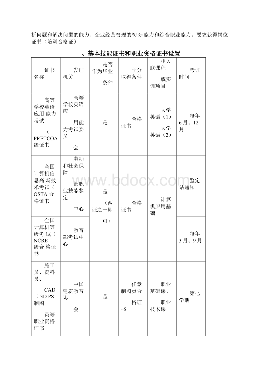 建筑装饰工程技术专业课程标准101.docx_第3页